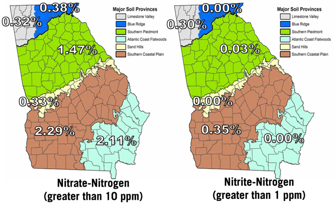 Two side-by-side maps of the state of Georgia show varying levels of nitrate-nitrogen from household water samples taken between 2000 and 2020. The levels for samples with greater than 10 ppm of nitrates go from 0.32% in the northwest corner of the state to 2.29% in the Coastal Plains region in the south-southeastern of the state. For levels of nitrite greater than 1 ppm, the percentages start at 0% in the northeast corner of the state to 0.35% in the Coastal Plains region.
