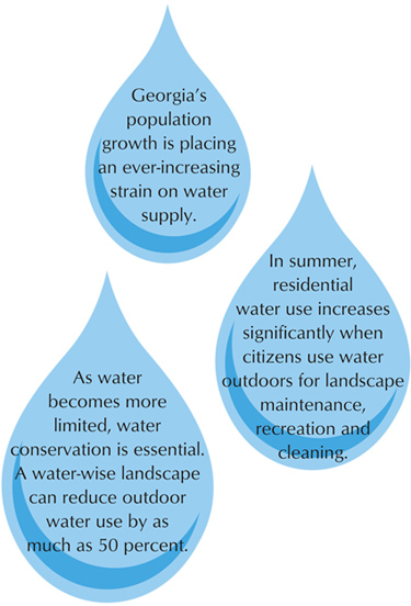 water drops with text: Georgia's population growth is placing an ever-increasing strain on water supply. In summer, residential water use increases significantly when citizens use water outdors for landscape maintenance, recreation and cleaning. As water becomes more limited, water conservation is essential. A waterwise landscape can reduce outdoor water use by as much as 50 percent.