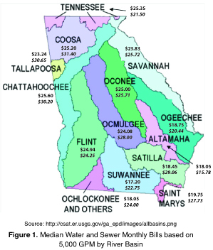 Map of Georgia showing median water and sewer bills by each river basin