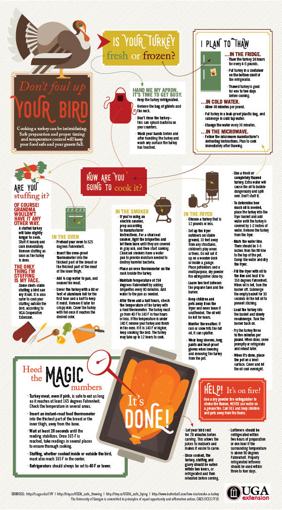 Tips for roasting, smoking or frying your turkey, provided by UGA Extension food safety expert Judy Harrison.