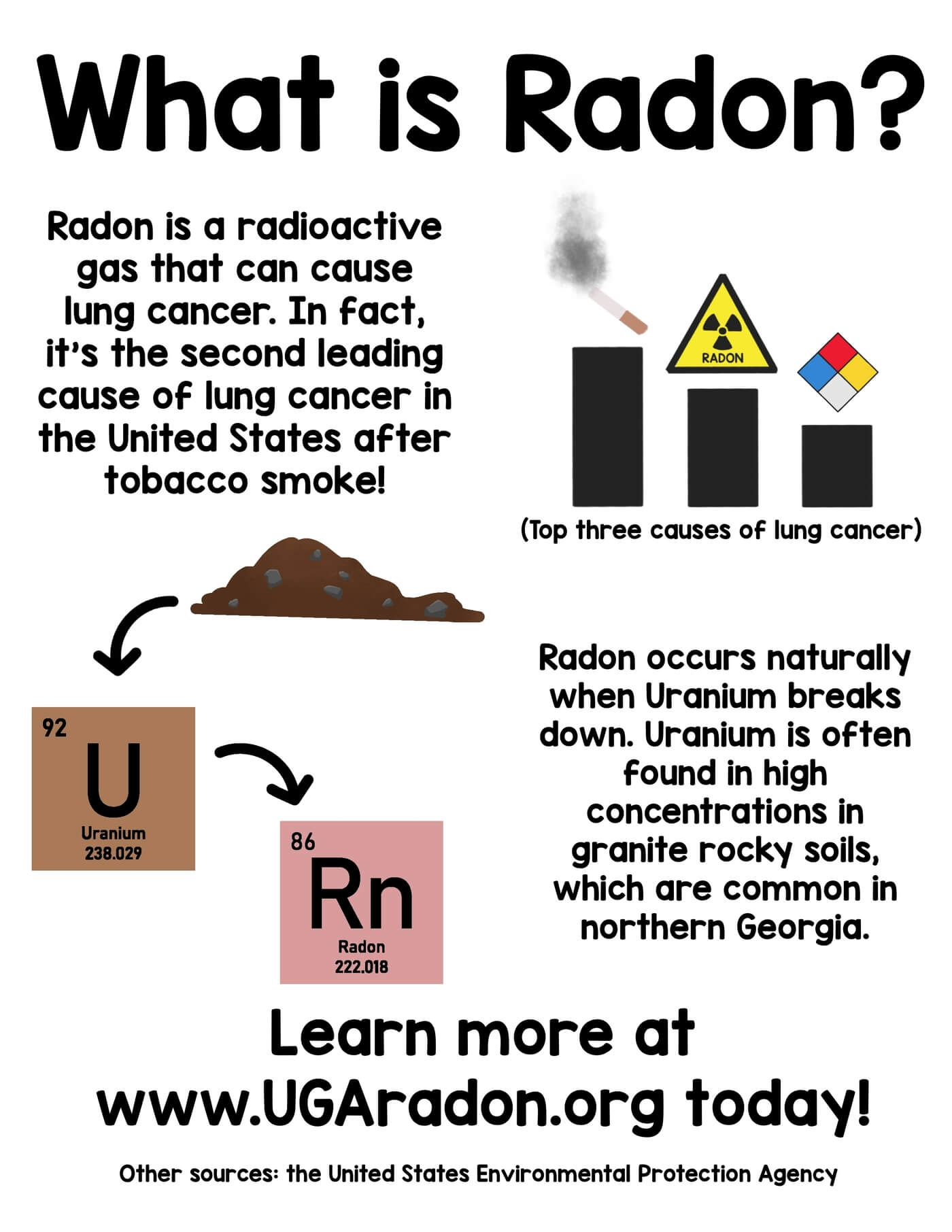 Radon (Rn) - Properties, Health effects & Uses of Radon