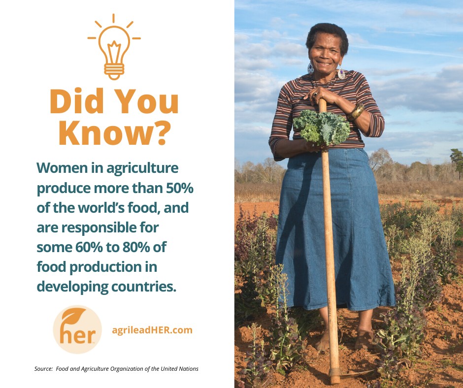Image of woman farmer has adjacent text that reads, "Did you know? Women in agriculture produce more than 50% of the world's food, and are responsible for some 60% to 80% of food production in developing countries.