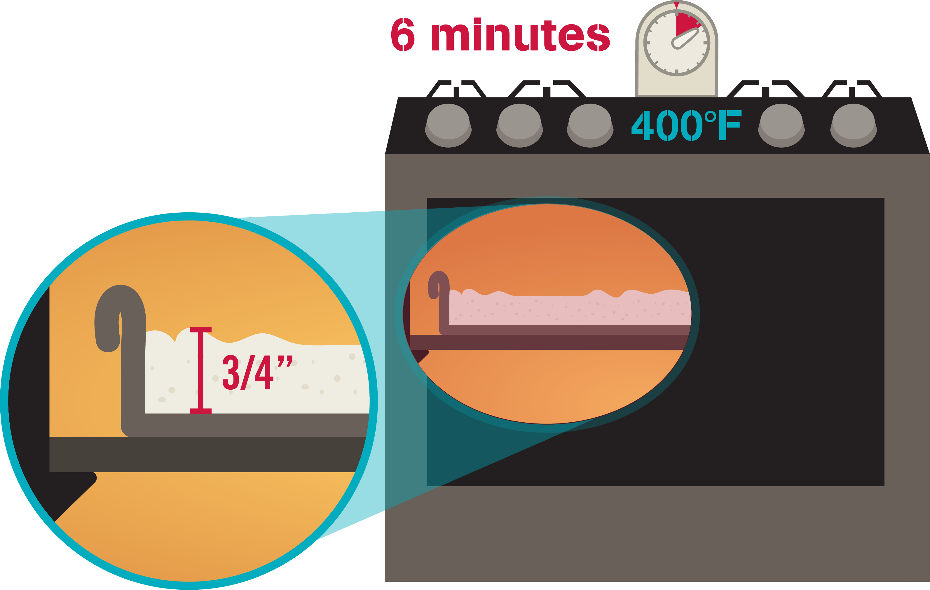 Diagram for heat treating flour 3/4 inches deep on a baking sheet for six minutes at 400 degrees Fahrenheit